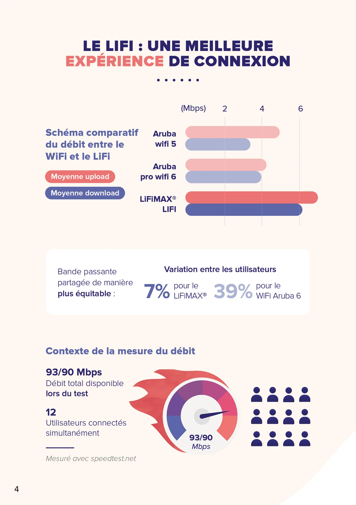 Oledcomm — visuel 3