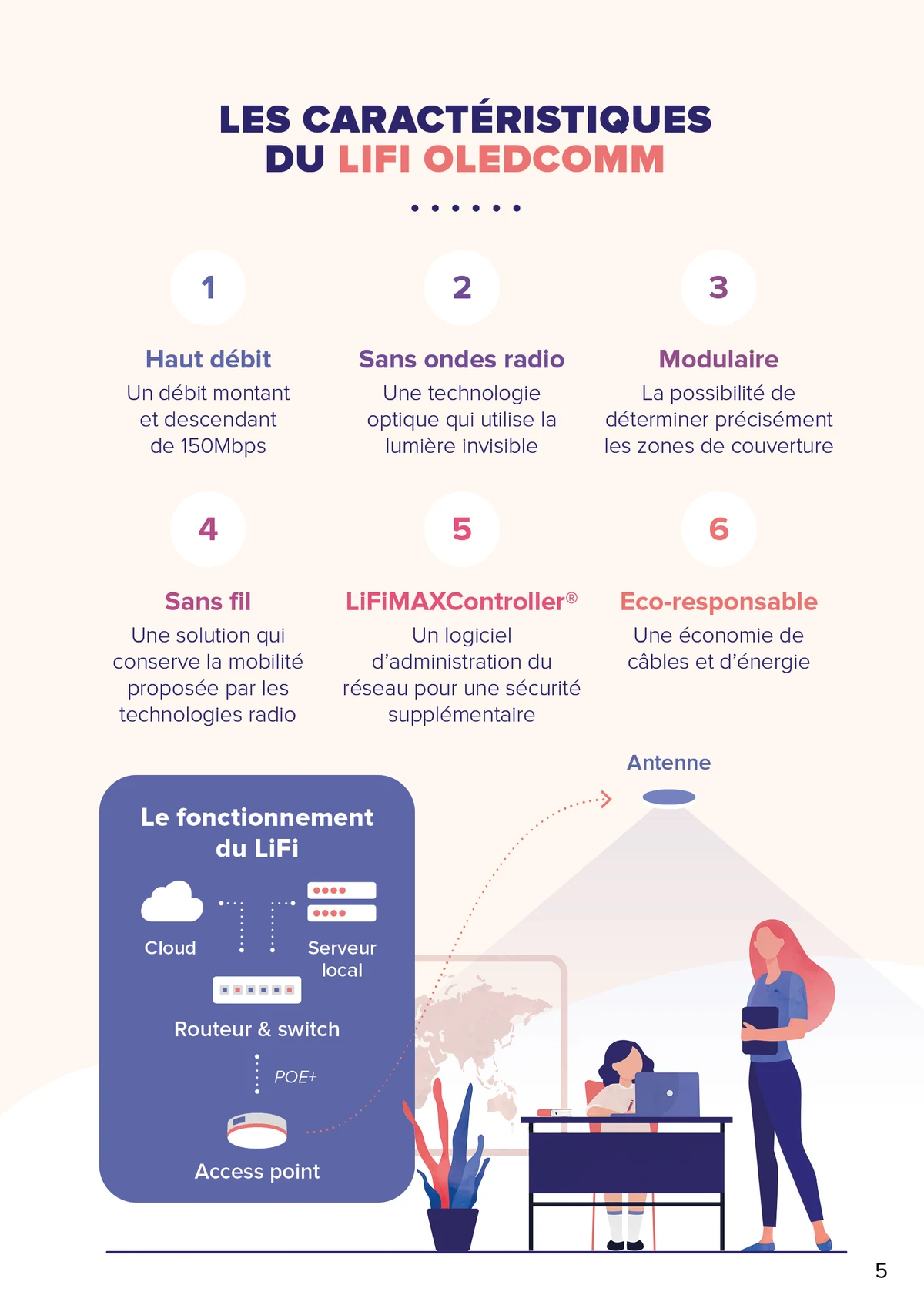 Oledcomm — visuel 4
