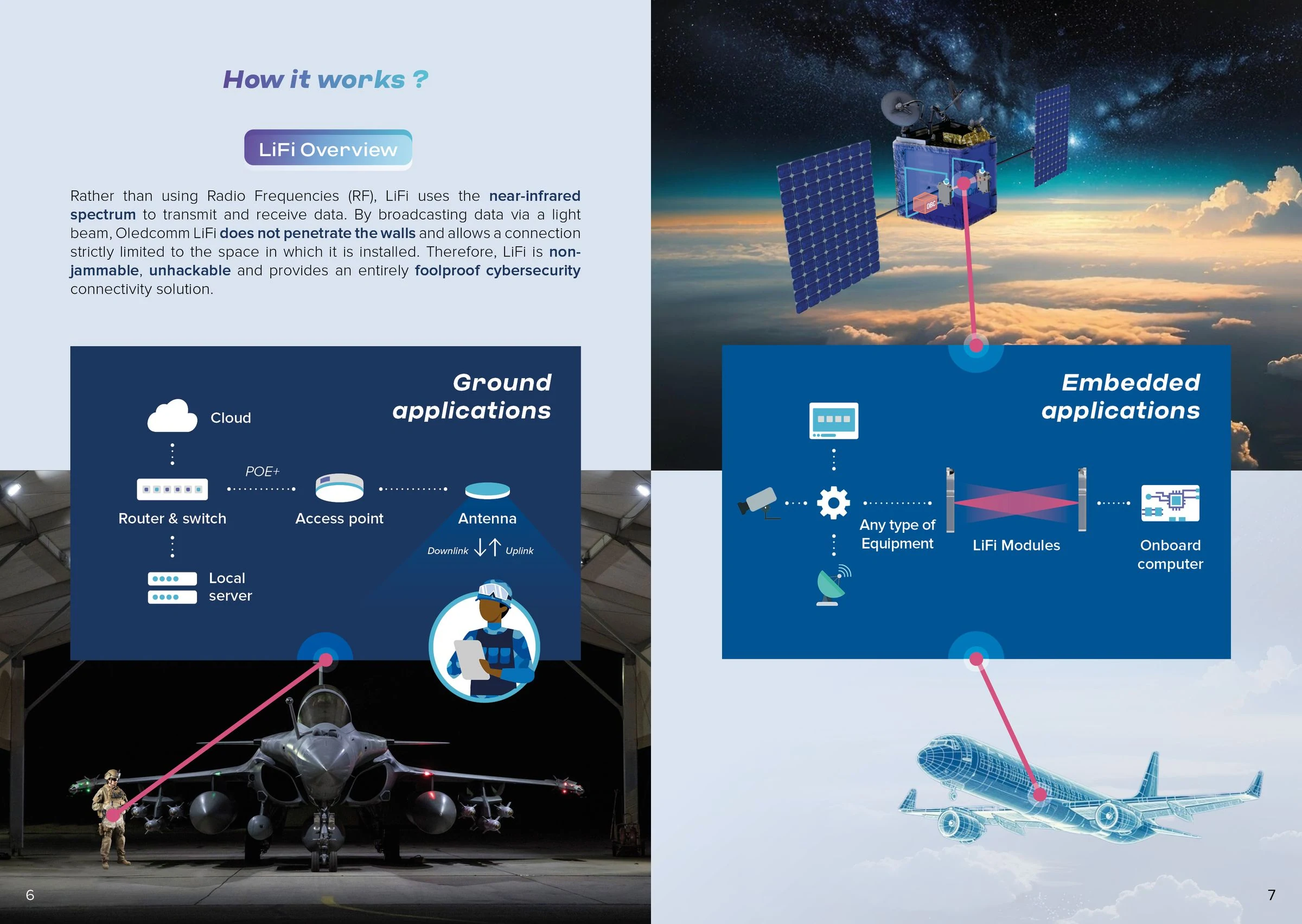Oledcomm — visuel 1